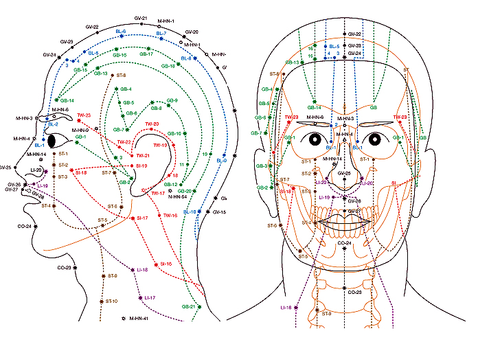 Энергетические каналы человека схема и направления